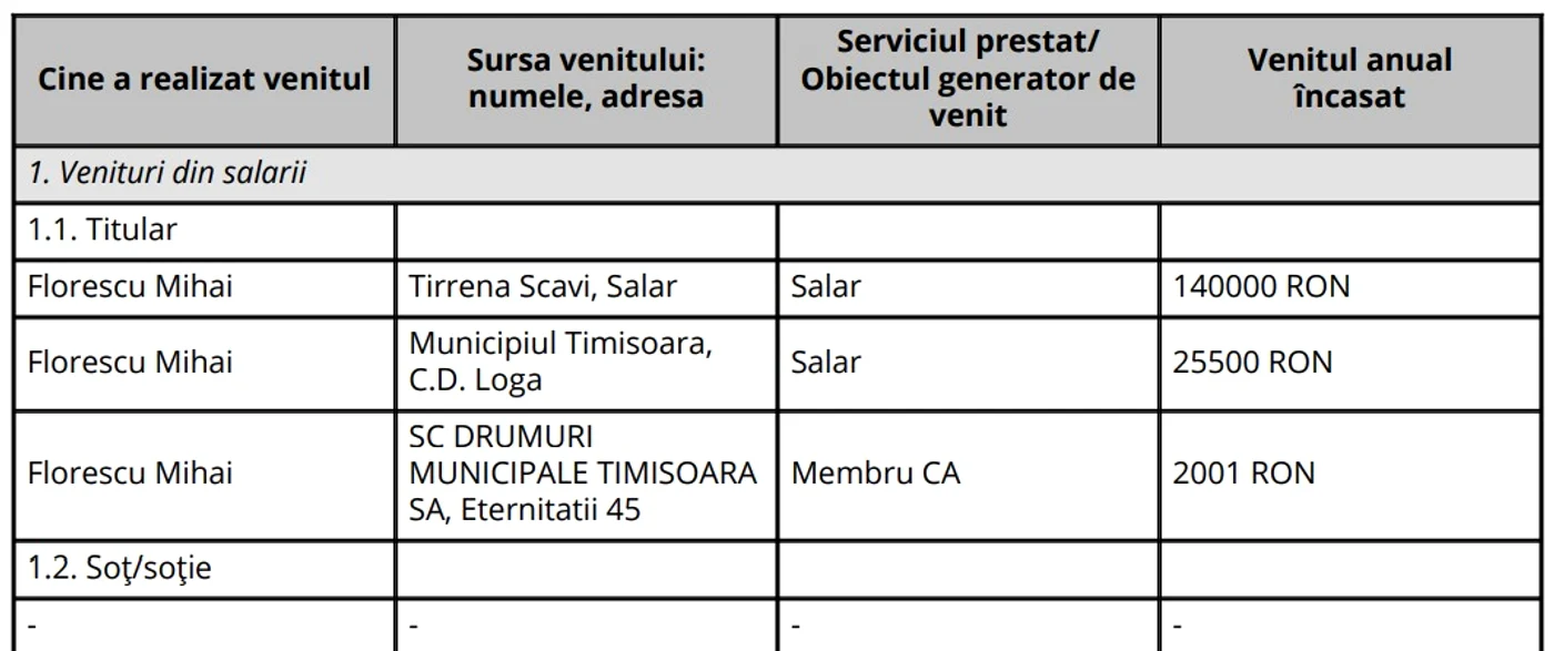 Extras din declarația de avere depusă în iunie 2023 - SDM FOTO integritate.eu