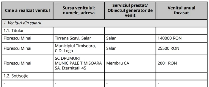Extras din declarația de avere depusă în iunie 2023 - SDM FOTO integritate.eu