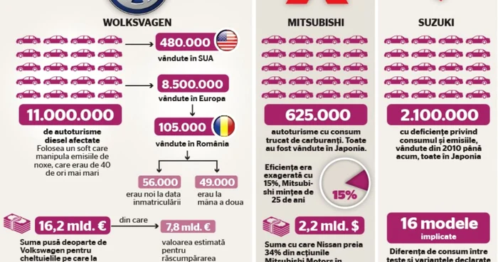 Scandaluri auto Volkswagen Mitsubishi Suzuki Fiat Opel Nissan INFOGRAFIE