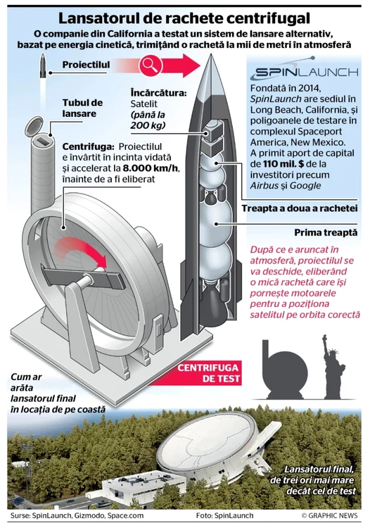 infografie prasitie cosmica