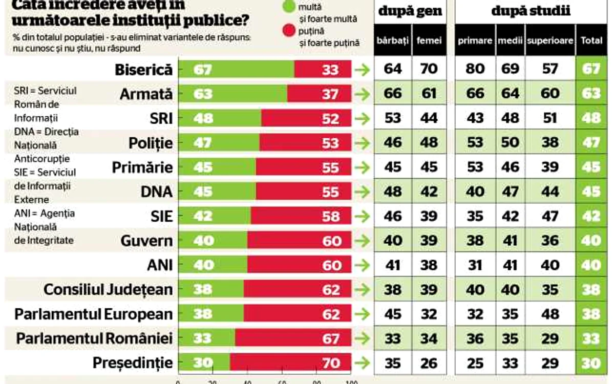 Infografie adevarul despre romania