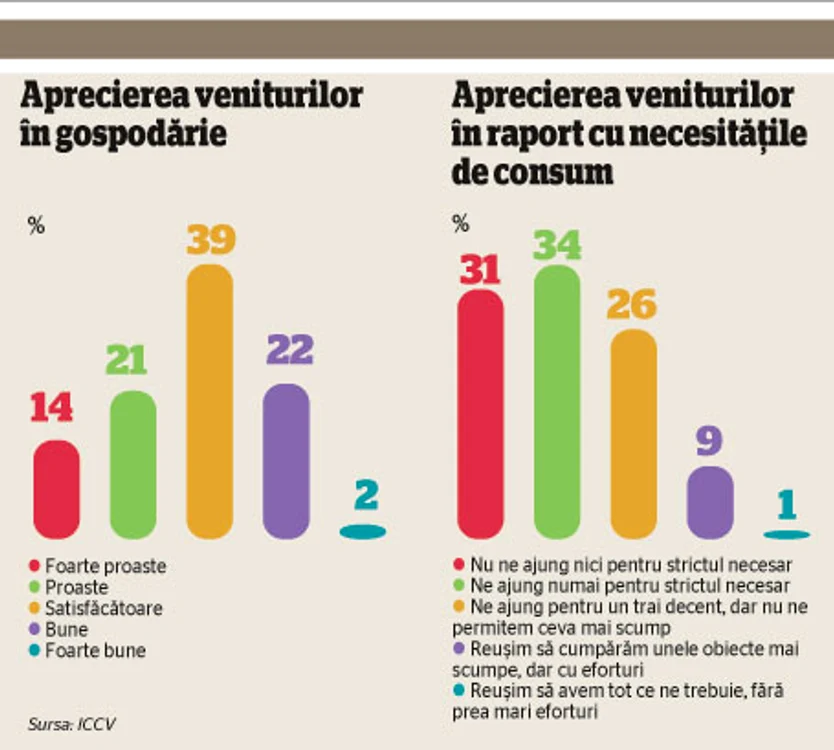 Info