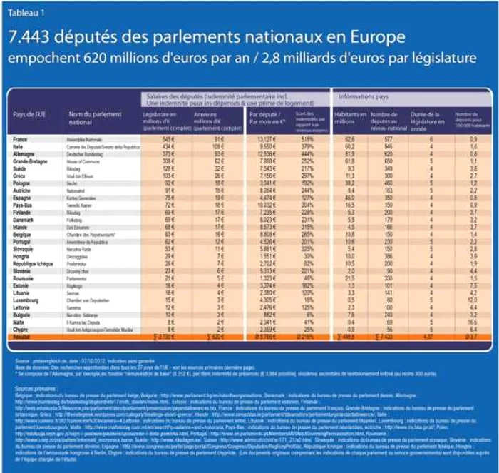 Salarii europarlamentari