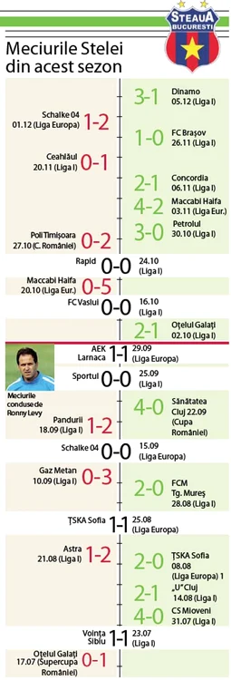 info
