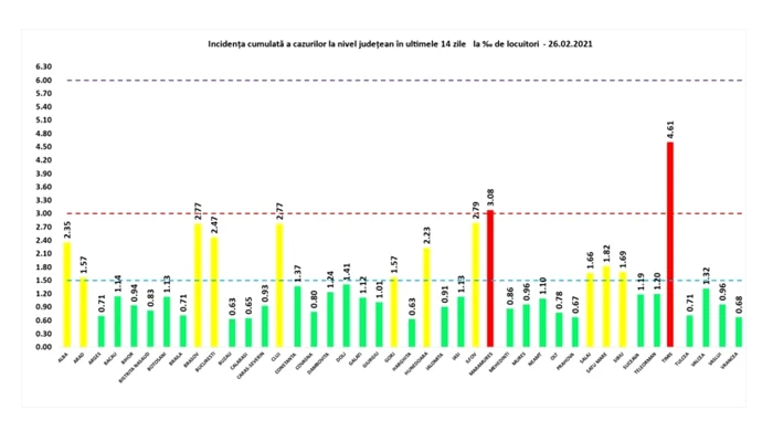 incidenta 26 feb