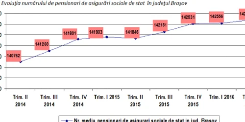 pensionari brasov