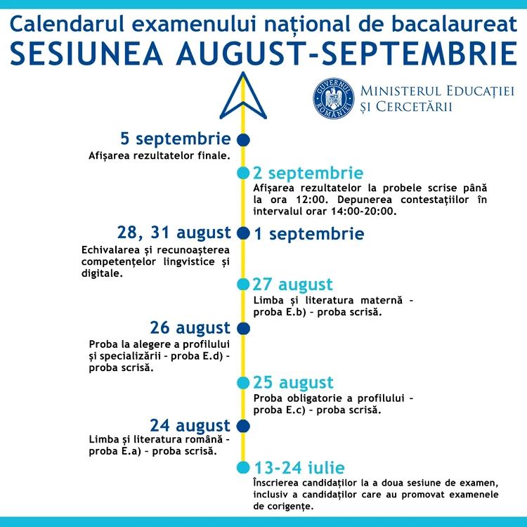Potrivit calendarului oficial al examenului de Bacalaureat 2020 sesiunea toamnă, absolvenții se pot înscrie până la 24 iulie