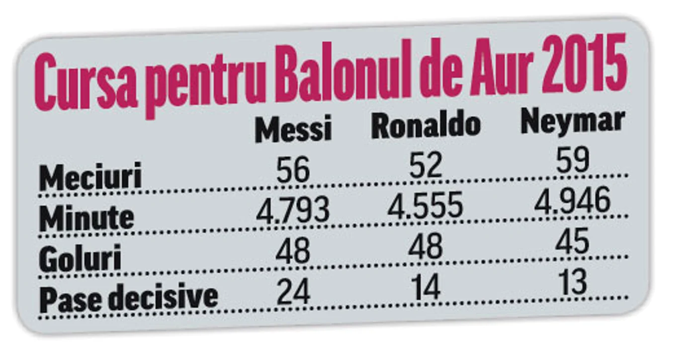 Ronaldo a avut un an mai slab la Real