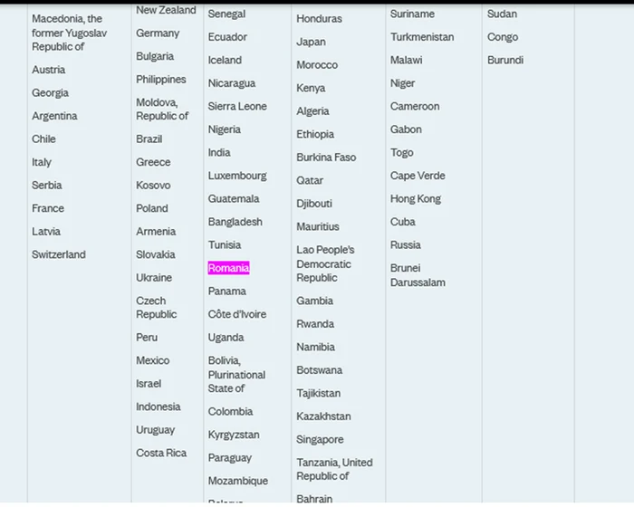 Sursa: Global Slavery Index, Tabel 1