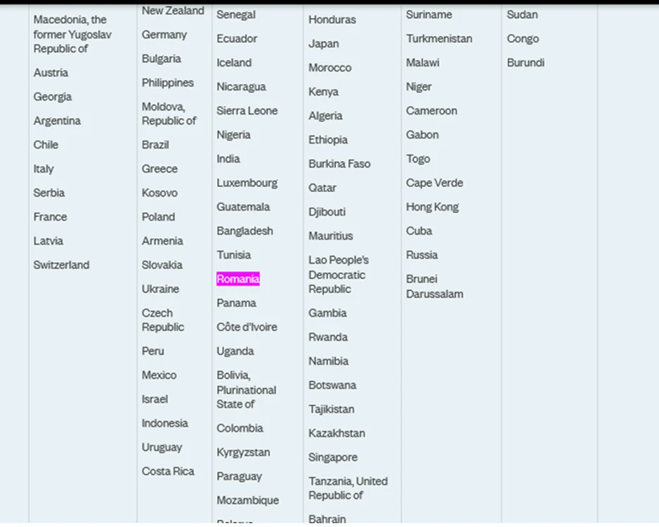 Sursa: Global Slavery Index, Tabel 1