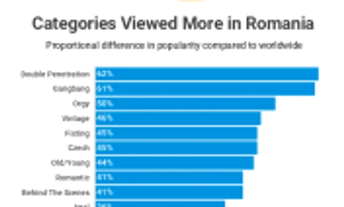 statistici pornhub