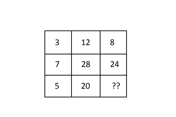 
    O regulă simplă îți va arăta soluția acestui tabel!  