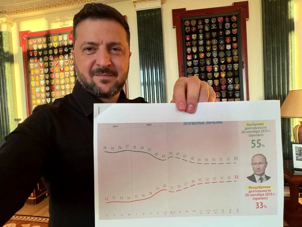 Zelenski arată cum stă Putin în sondaje/FOTO:X