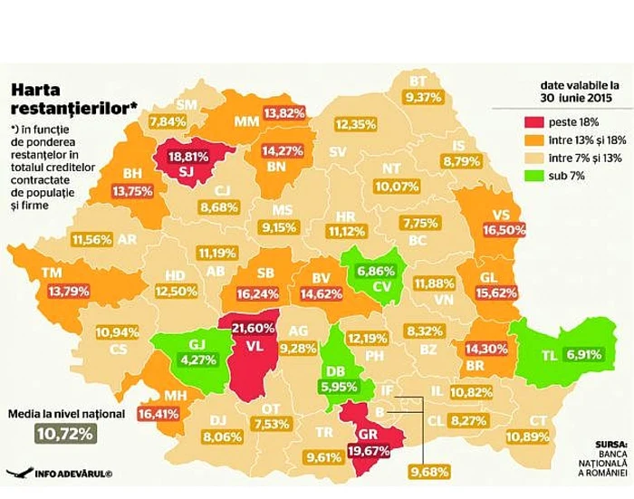 Infografie credite