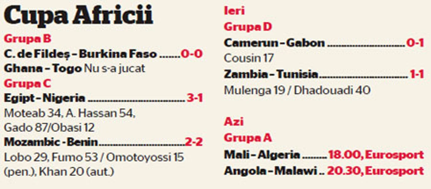Cupa Africii