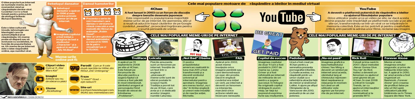 infografie