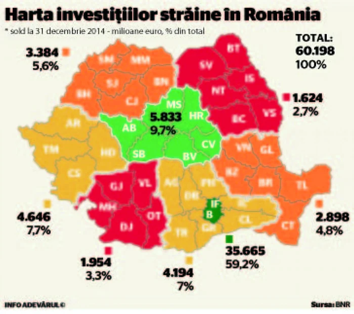 harta investitiilor straine