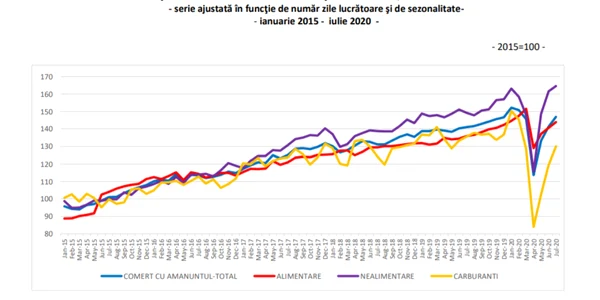 consum privat