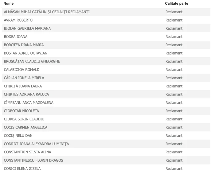 Pe listă este și fiica fostului șef ANRE 