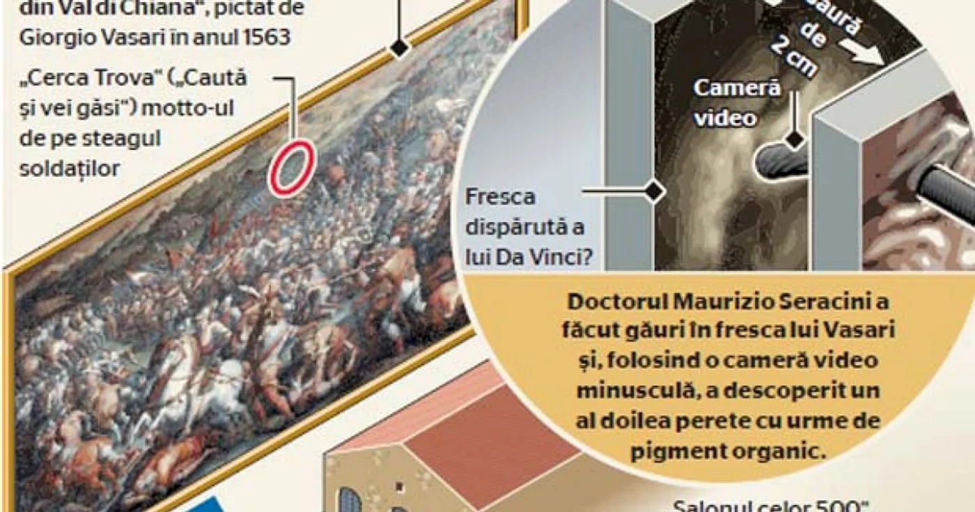 Tabloul „Bătălia lui Marciano din Val di Chiana“