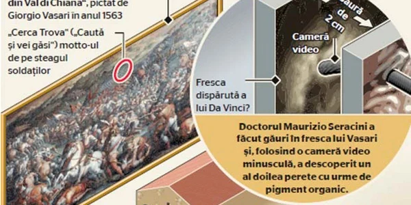 Tabloul „Bătălia lui Marciano din Val di Chiana“