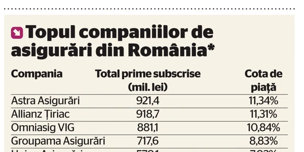 top asiguratori 2013 asf subscrieri