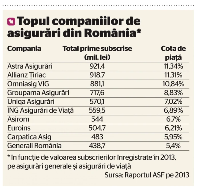 top asiguratori 2013 asf subscrieri