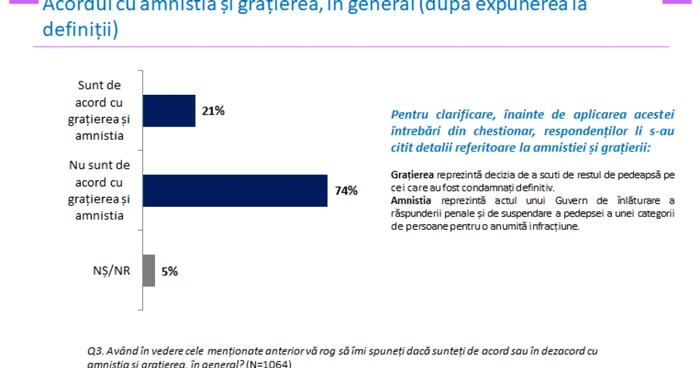 Acordul cu amnistia şi graţierea 7