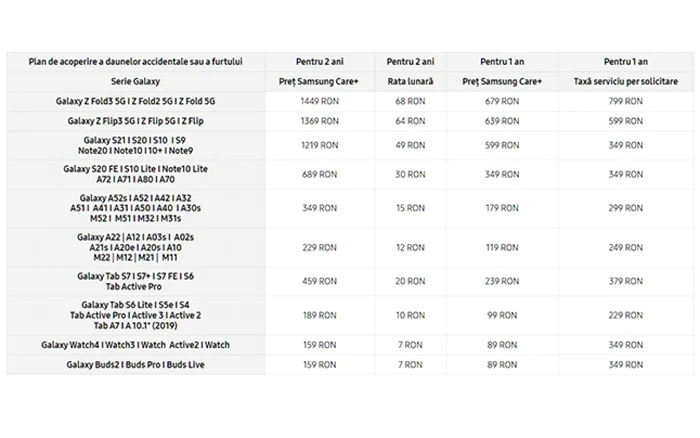 Asigurare smartphone telefon Samsung Care+