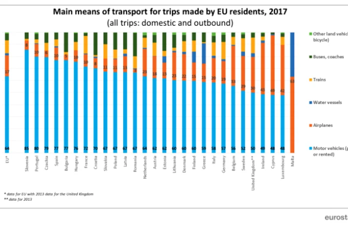 "vacante eurostat"