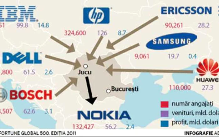 infografie