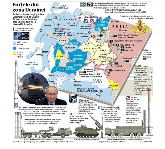 Infografic Rusia/Ucraina/Război