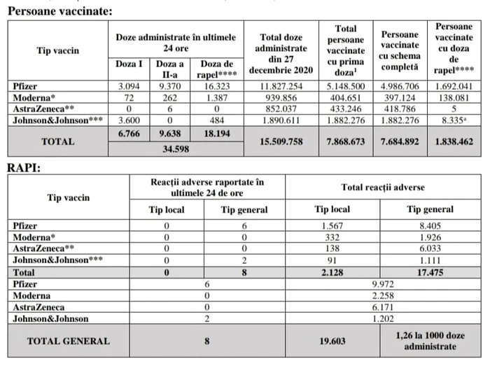 vaccinare 15 decembrie 2021 foto cncav