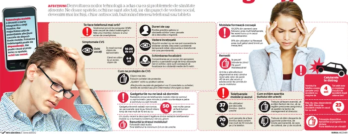 INFOGRAFIE ADEVARUL