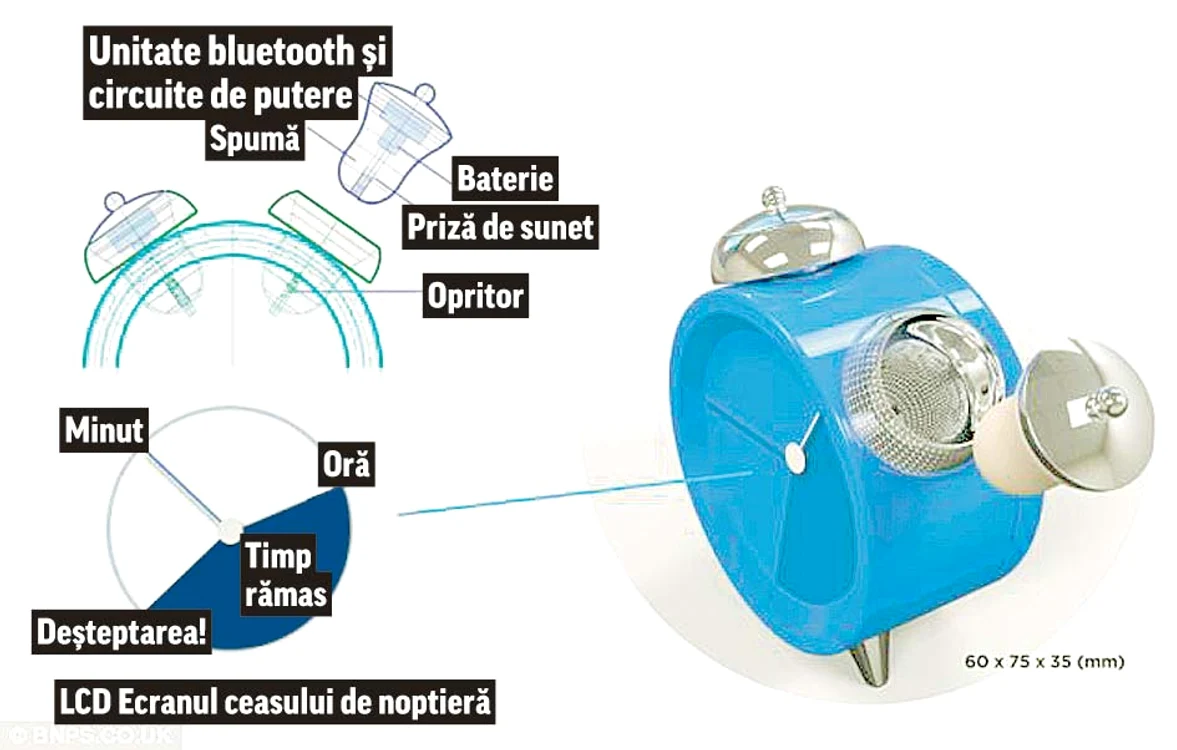Utilizatorii pot verifica dacă  alarma lor va suna uitându-se  la un ecran LCD de pe  dispozitiv, care arată ca o  unitate de încărcare pentru  dopurile de urechi