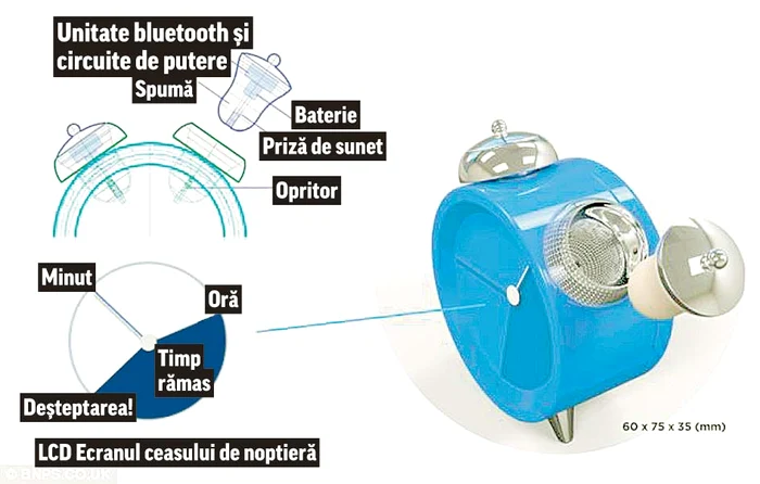 Utilizatorii pot verifica dacă alarma lor va suna uitându-se la un ecran LCD de pe dispozitiv, care arată ca o unitate de încărcare pentru dopurile de urechi