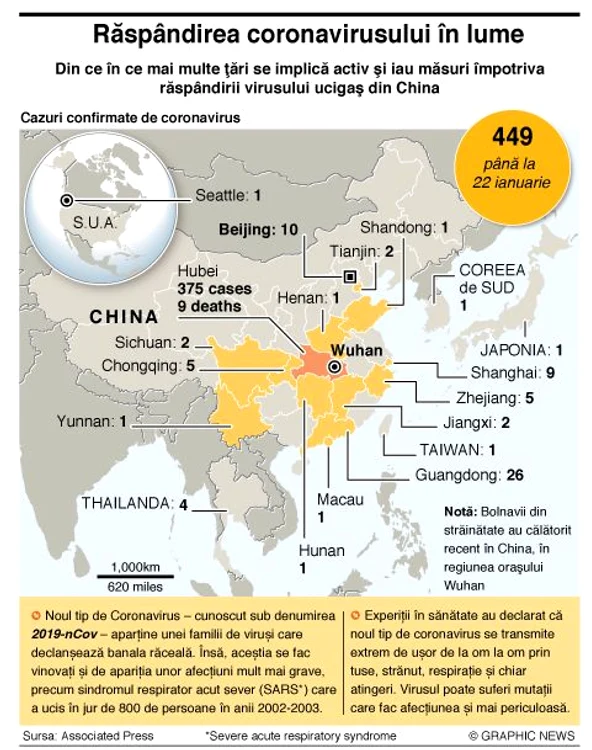 Până la data de 22 ianuarie, în lume se înregistrau peste 400 de cazuri de îmbolnăviri. În prezent, numărul pacienților a depășit 500. 