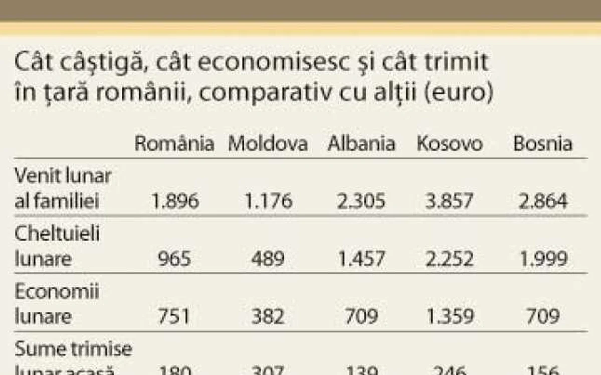 info