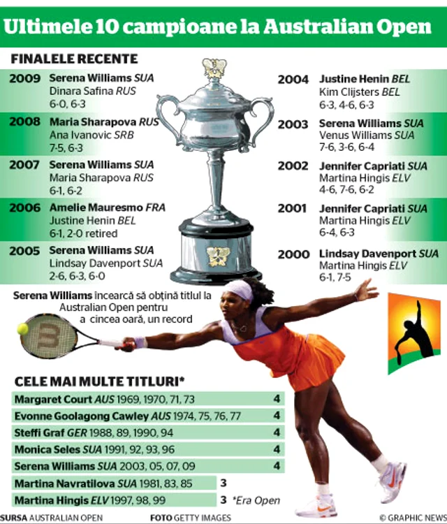 Infografie