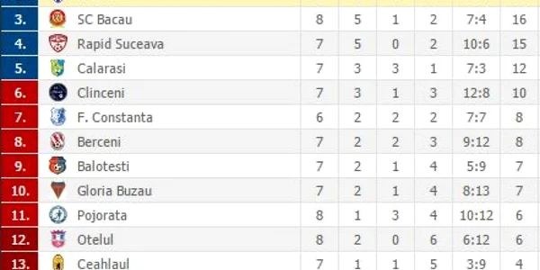 seria 1