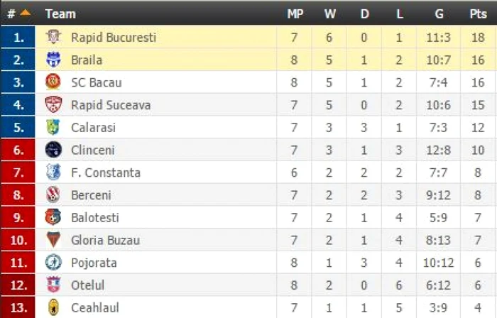 seria 1
