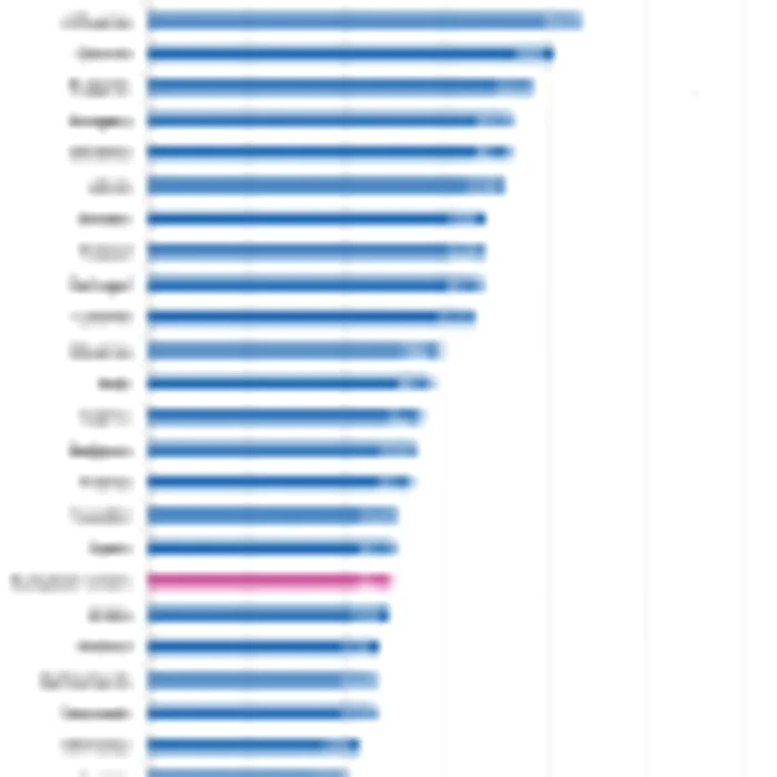 eurostat mancare bautura