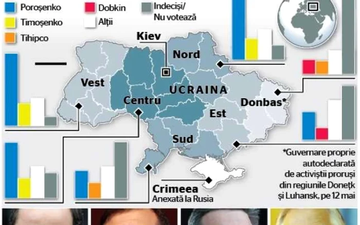 Infografie Ucraina