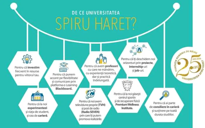 universitatea spiru haret