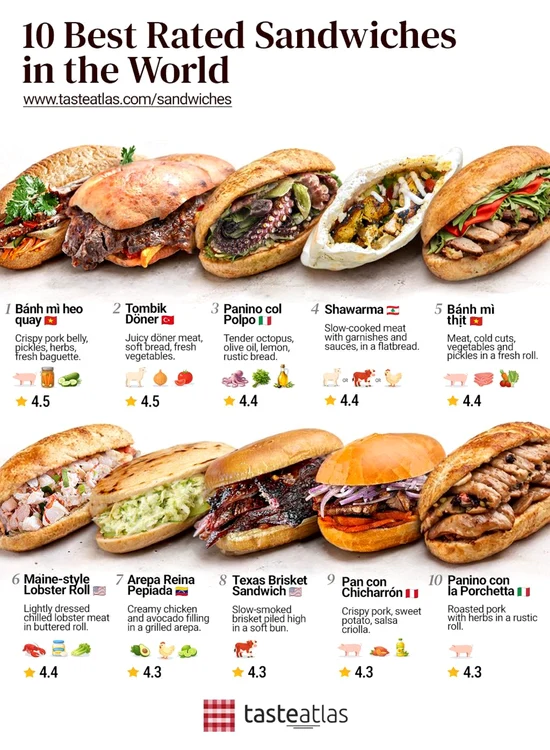 Printre cele mai bune sandwich-uri din lume FOTO Taste Atlas