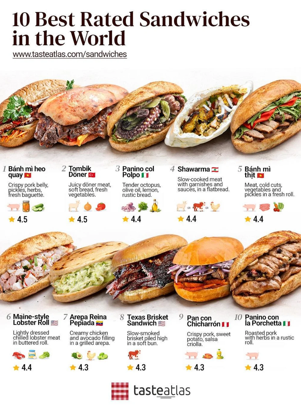 Top trei sandvișuri care te fac să uiți de toate. Rețetele celor mai bune mâncăruri stradale din lume pe care le poți încerca acasă