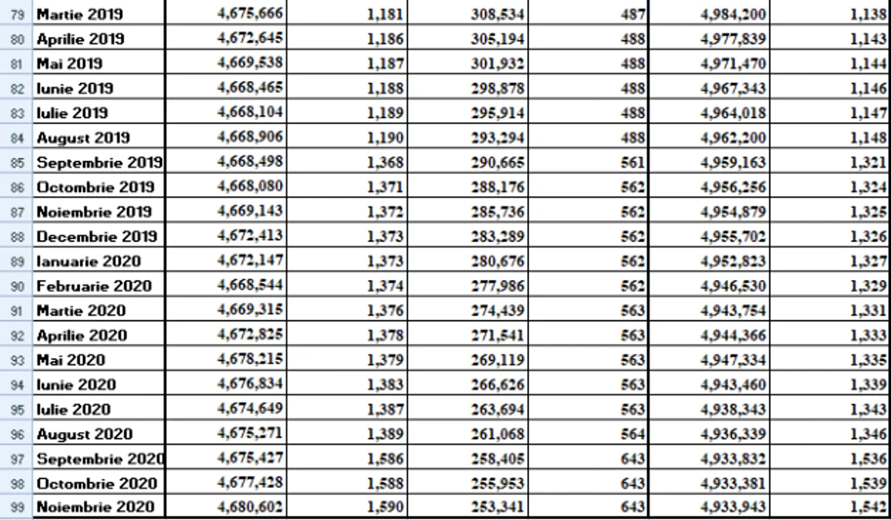 evolutie pensii 2013 - 2020 (4)