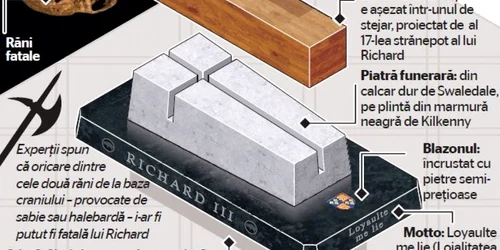 INFOGRAFIE Richard al III-lea a fost îngropat