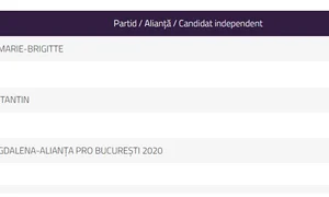 Pe siteul rezultatevot ro au fost afișate rezultatele finale ale alegerilor locale 2020 pentru Primăria sectorului 1 din București  Câștigătoare este Clotilde Armand jpeg