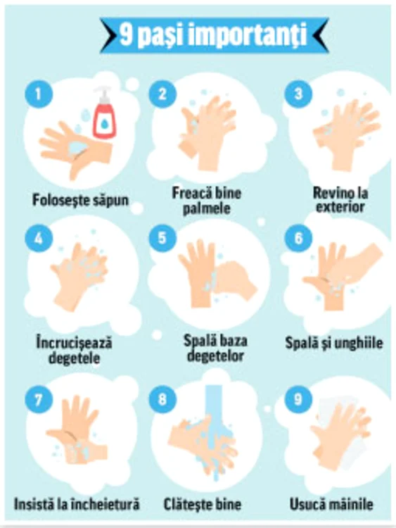 Spălatul pe mâini trebuie să dureze cel puțin 20 de secunde